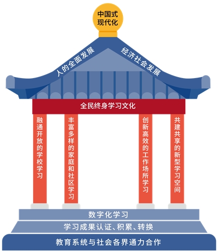 教育部职业教育与成人教育司负责人就《学习型社会建设重点任务》答记者问